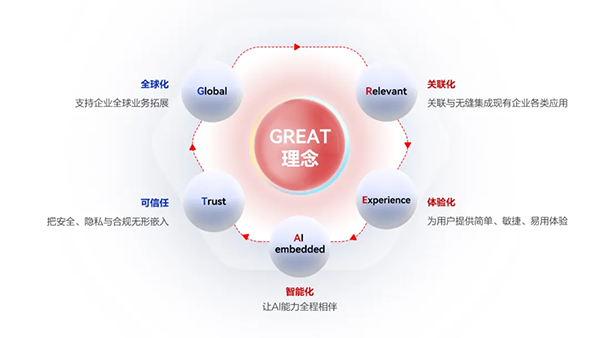_华为公司的智能化产品_华为智能化解决方案