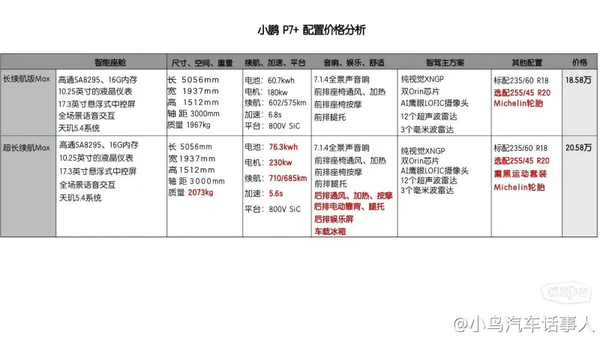 小米对手_小米造车对标小鹏_