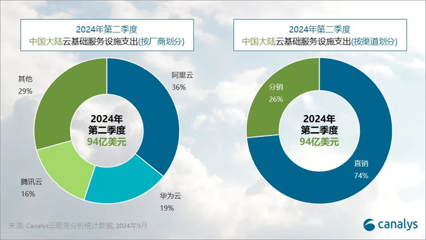 阿里和腾讯2020一季度财报__腾讯阿里华为净利润