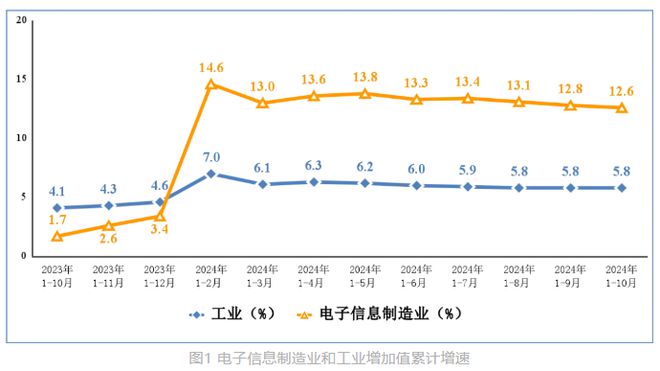 2021年工信部产能过剩行业_工信部爆发式增长_