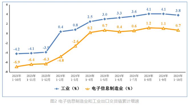 2021年工信部产能过剩行业__工信部爆发式增长