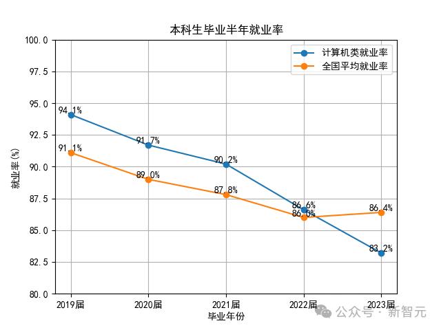 本科计算机就业容易吗__本科生毕业计算机要求