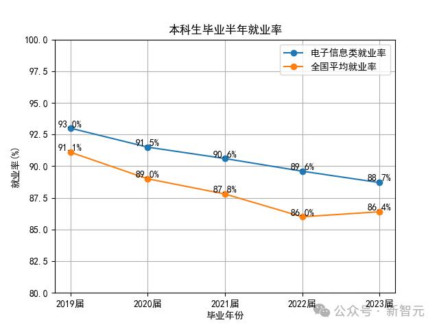 _本科生毕业计算机要求_本科计算机就业容易吗