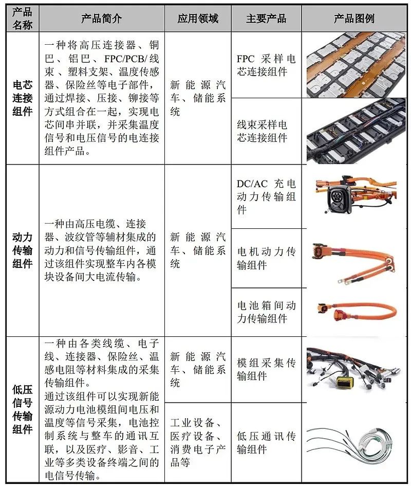 宁德时代在温州捧出个百亿IPO__宁德时代在温州捧出个百亿IPO