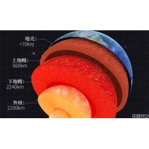 地球核心被一个古老海底包裹