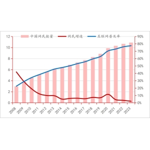 跌了快 4 年的中概股迎来爆发，美联储降息能否使其彻底反转？